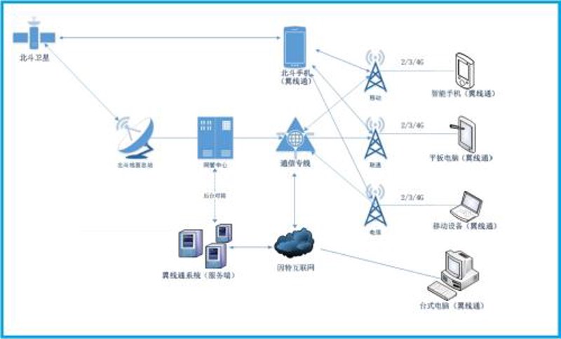 安防监控：让安全看得见