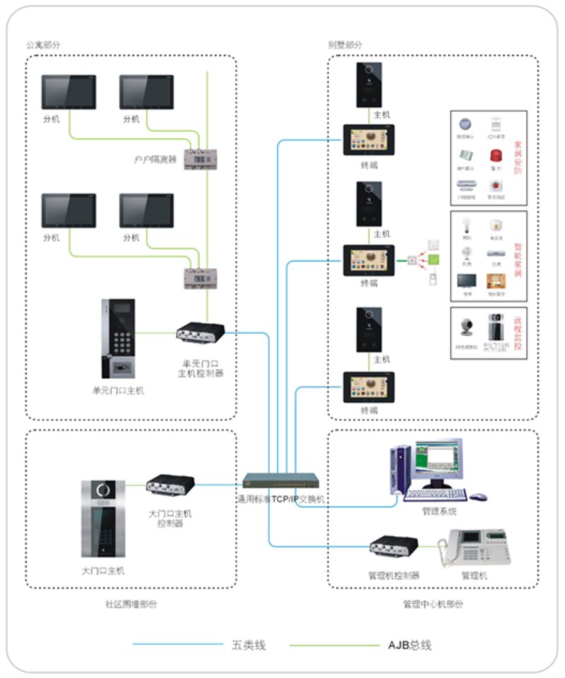 机房建设：企业信息化的关键基石