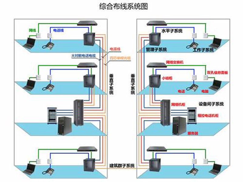数字时代的基石：机房建设的行业动态